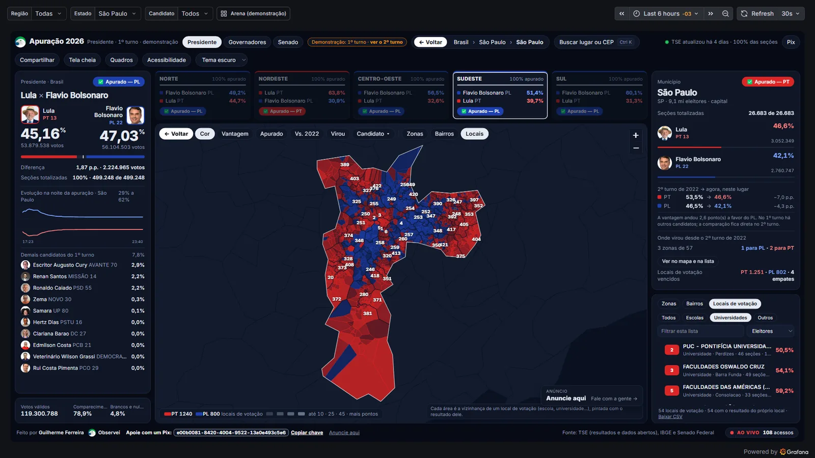 Tela do painel com os locais de votação de São Paulo no mapa e na lista